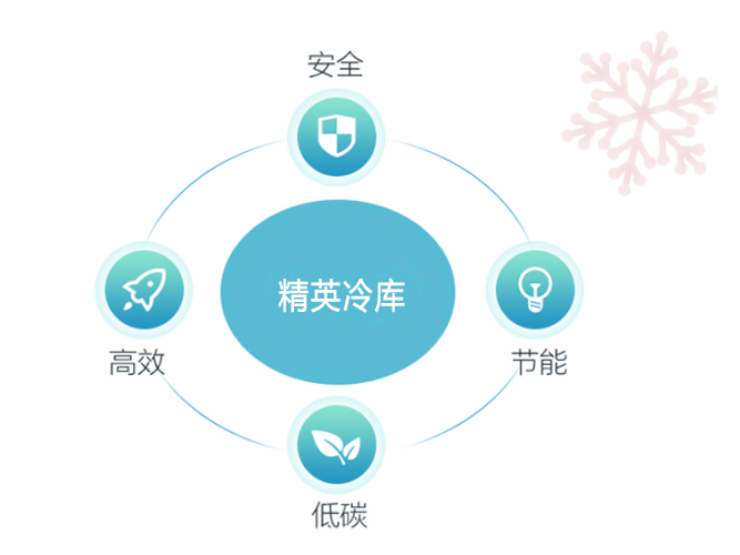 冷庫(kù)省電又節(jié)能的秘訣，你知道嗎？
